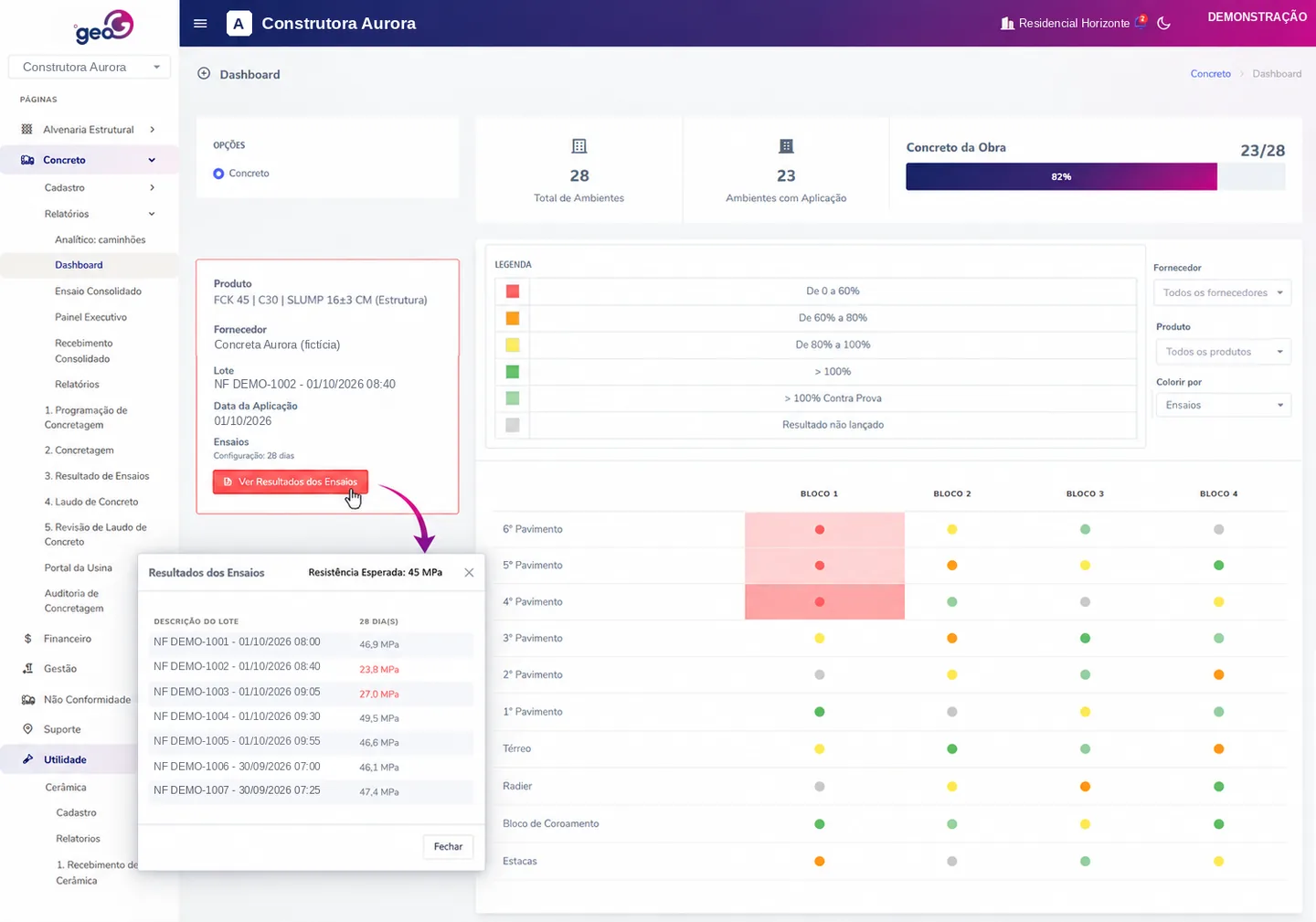 Dashboard da obra com pavimentos e blocos coloridos por faixa de resistência e resultados dos ensaios de um lote fictício